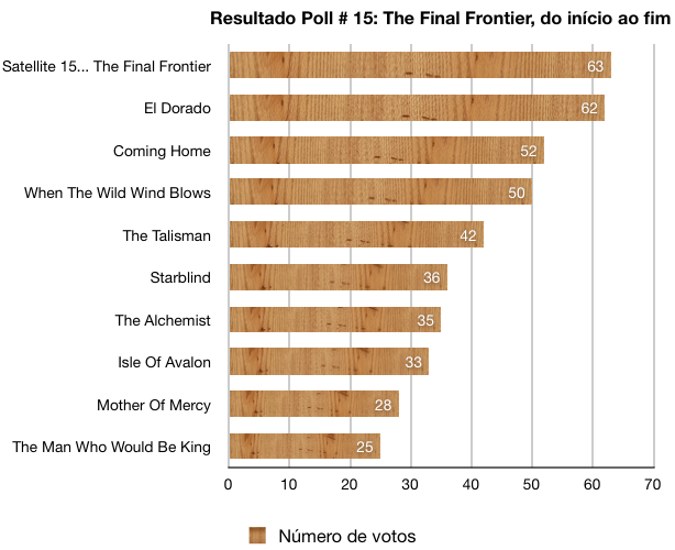 Resultado_Poll_15_TheFinalFrontier