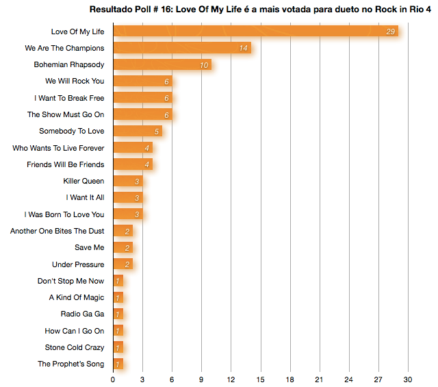 Resultado_Poll_16_LoveOfMyLife Clique para ampliar