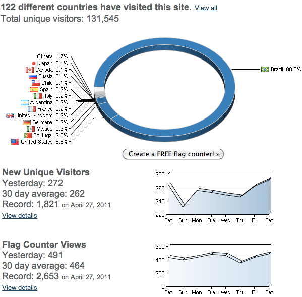 mhm3anos_flagcounter