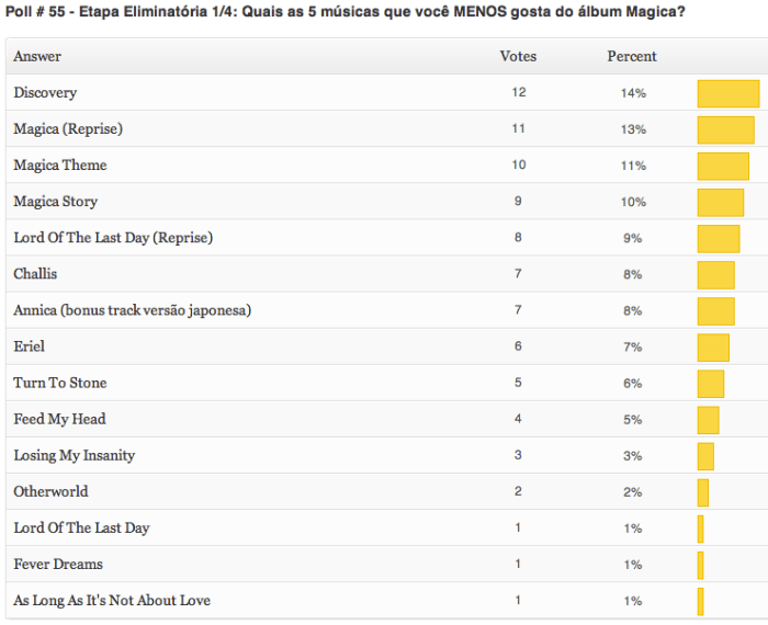 resultados-poll-55-etapa1