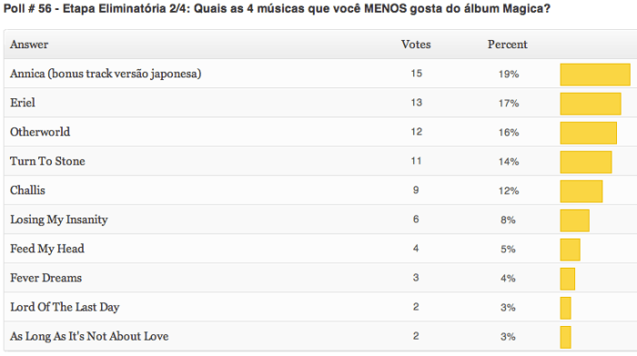 resultados-poll-56-etapa2