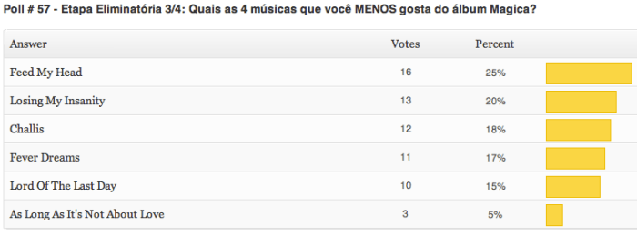 resultados-poll-57-etapa3