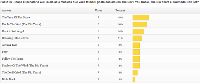 resultados-poll-66-etapa2