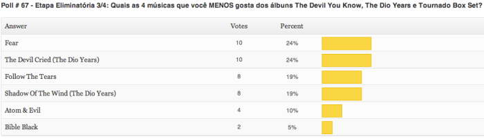 resultados-poll-67-etapa3
