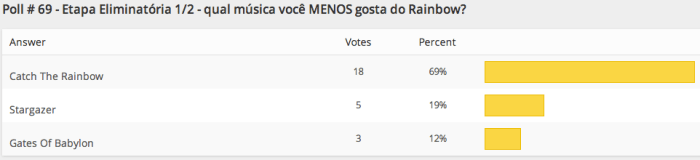 resultados-poll-69-etapa1