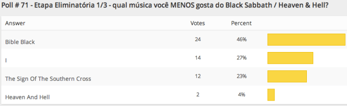 resultados-poll-71-etapa1