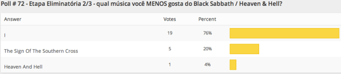resultados-poll-72-etapa2