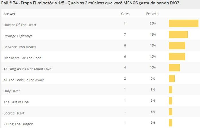 resultados-poll-74-etapa1