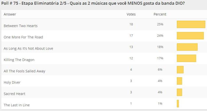 resultados-poll-75-etapa2