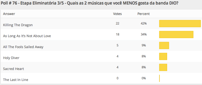 resultados-poll-76-etapa3