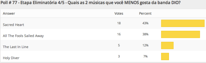 resultados-poll-77-etapa4