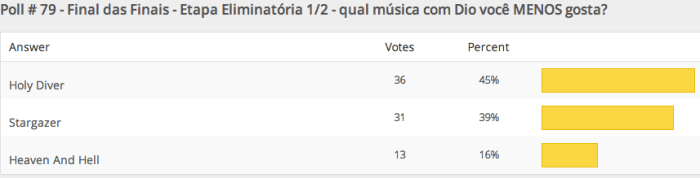 resultados-poll-79-etapa1