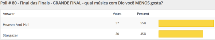 resultados-poll-80-etapa2